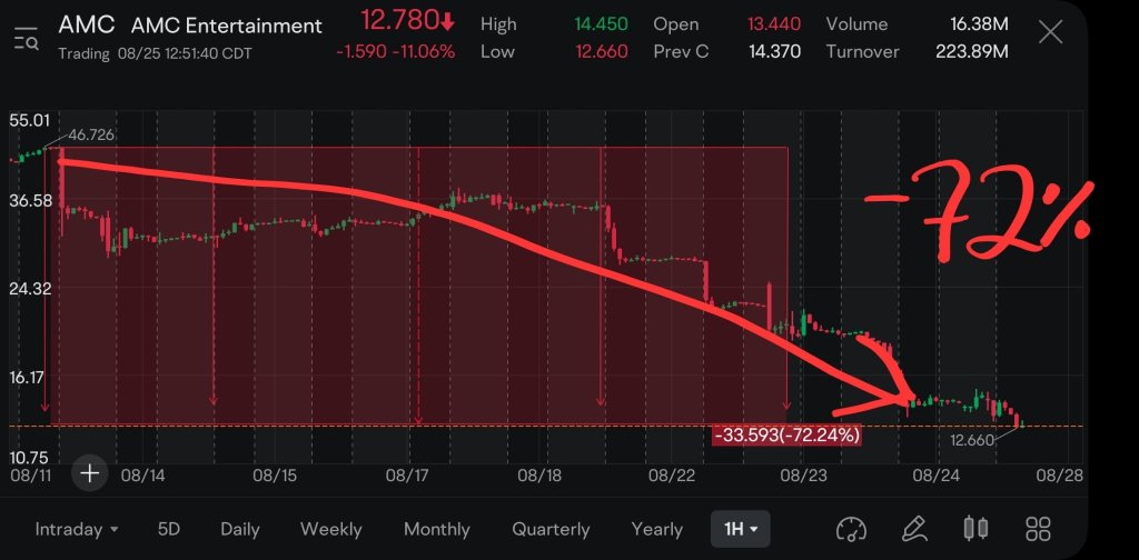 我們能否稱這是 AMC 傳奇的結局...