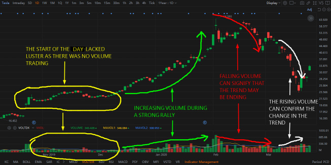 The Many Aspects of Technical Analysis