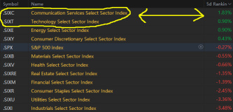 Mass Rotation of Capital Can Cause Mixed Market Signals