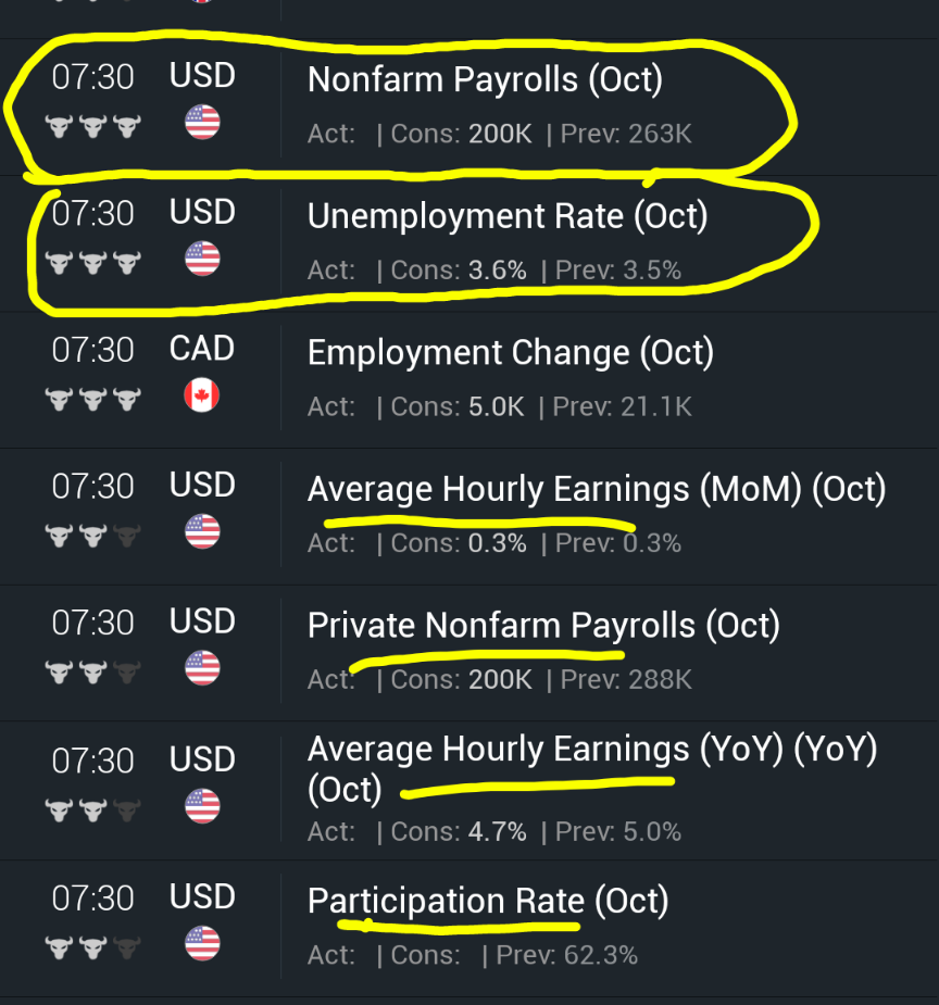 Economic Data Following Jerome Powell's Comments