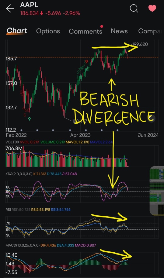 Interesting timing for a price downgrade. Barclay's timed the bearish divergence perfectly. Or it might have been to catalyst to confirm the divergence.
