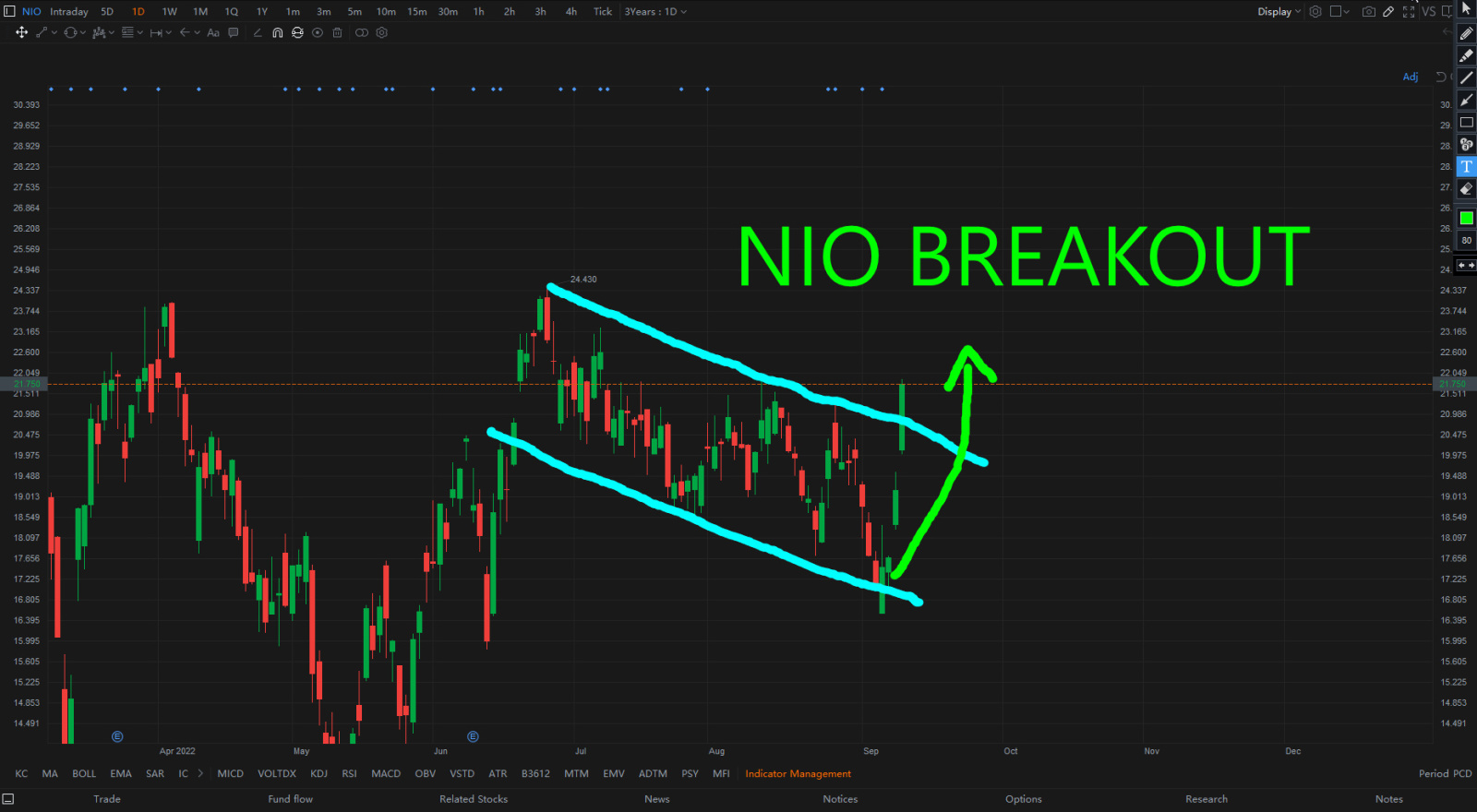 NIO 技術更新