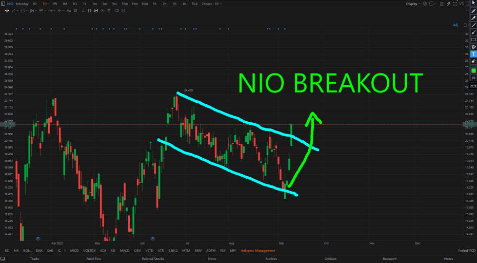 NIO 技術更新