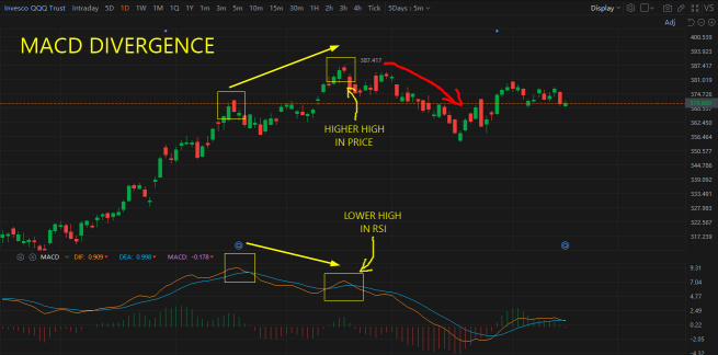 Bearish Technical Patterns Appearing