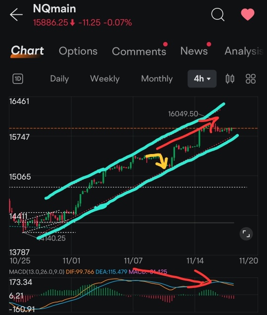 Near-Term Divergence