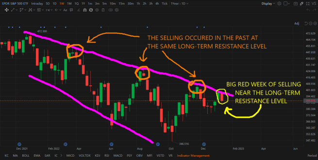 Expanding Wedge Pattern, Breakout or Breakdown?