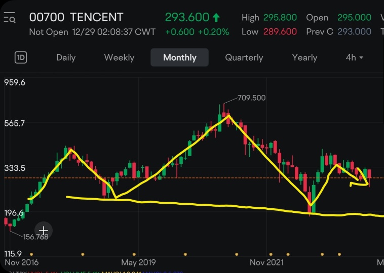 Good Entry for Tencent?