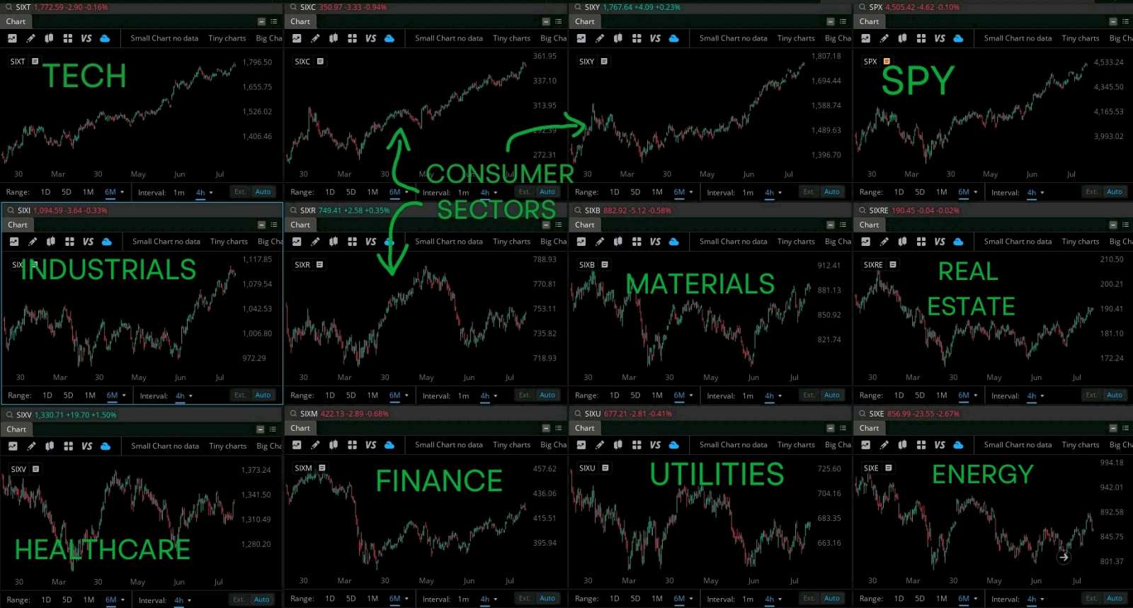 Which Sector Will the Rotation Turn to Next?