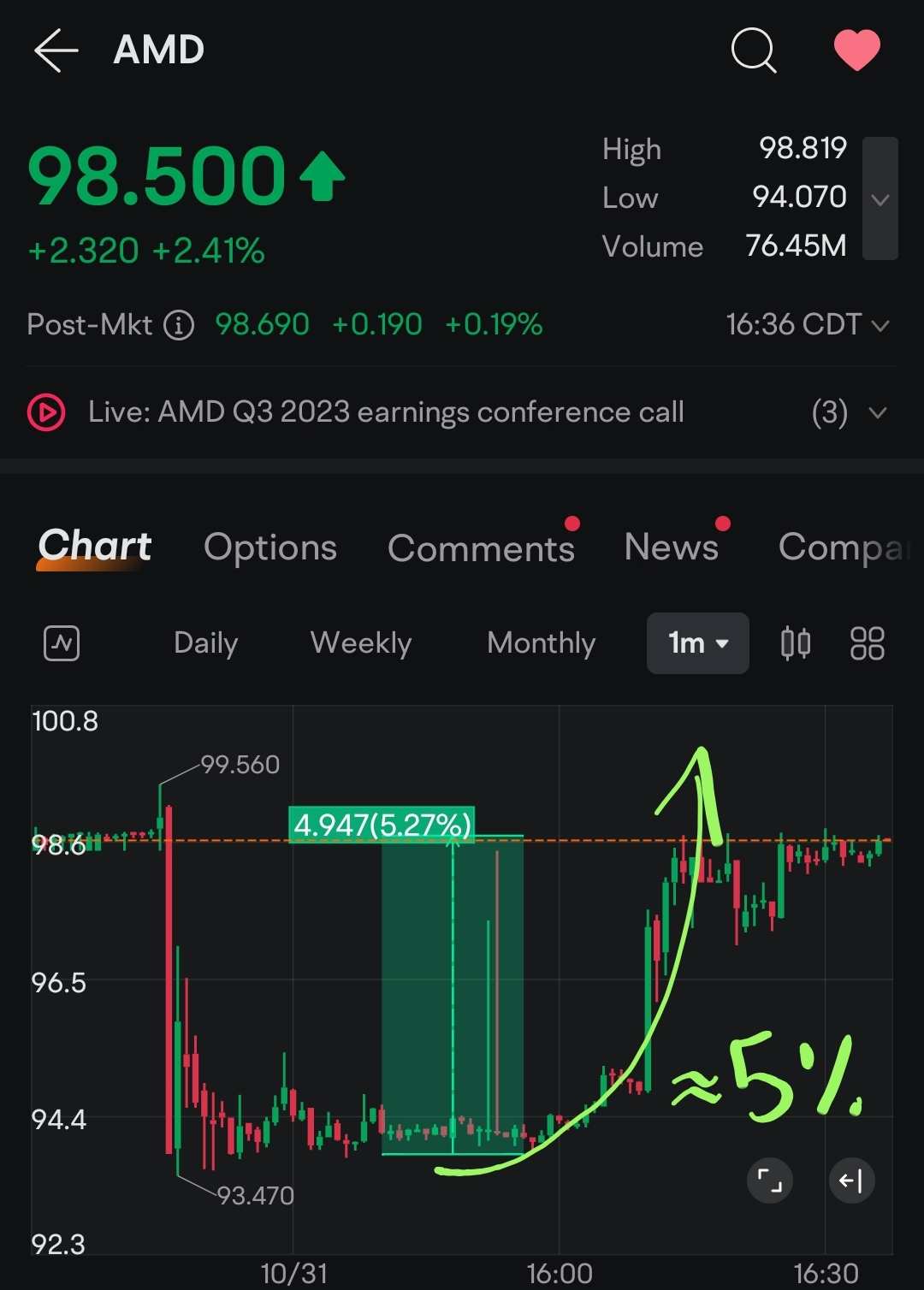 这就是为什么跟随技术水平是值得的。即使你觉得这是一条虚拟的线。