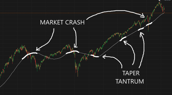 Market Outlook at the Start of a New Quarter