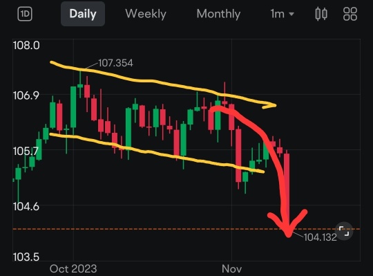 It's Official... We're Bullish