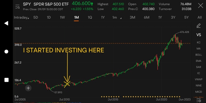 Turning Point in My Investment Journey