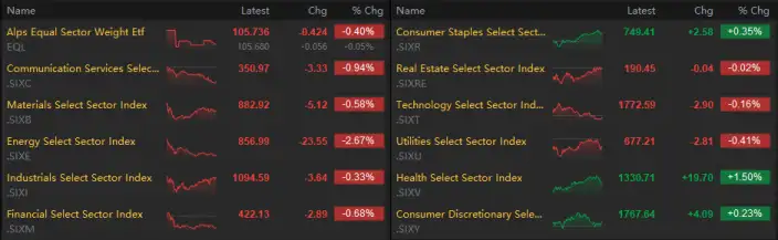 Which Sector Will the Rotation Turn to Next?