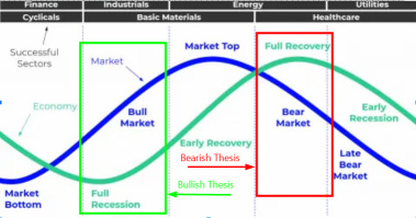 Are You Bullish or Bearish?