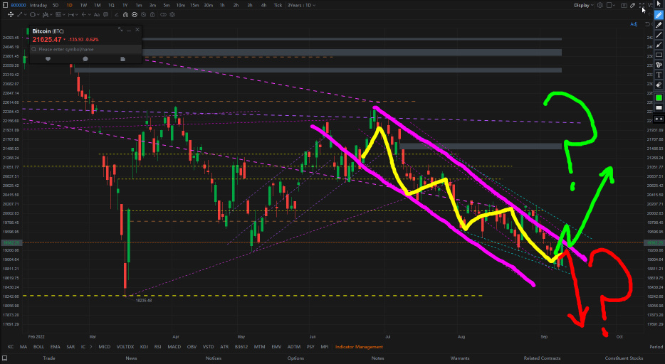 Outlook for the Hang Seng Index