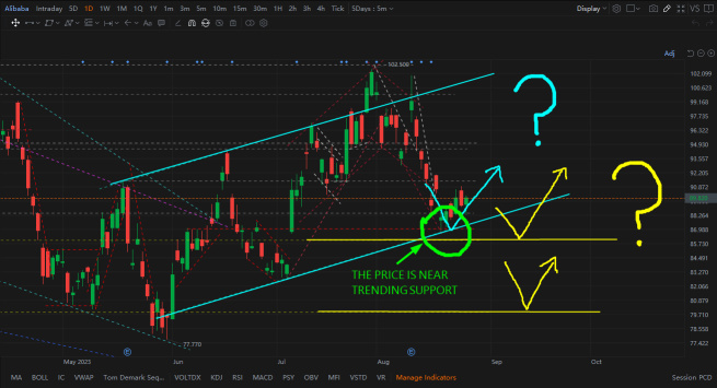 BABA's Technical Update