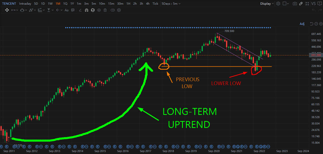 ACTIVISION BLIZZARD INC - 1H - Technical analysis published on 09