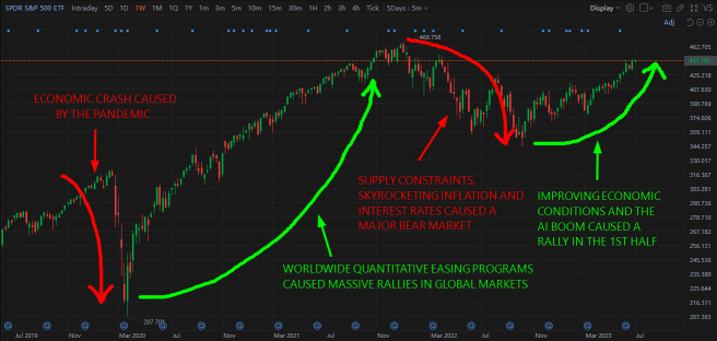 What Will Be the Narrative for the Second Half of the Year?