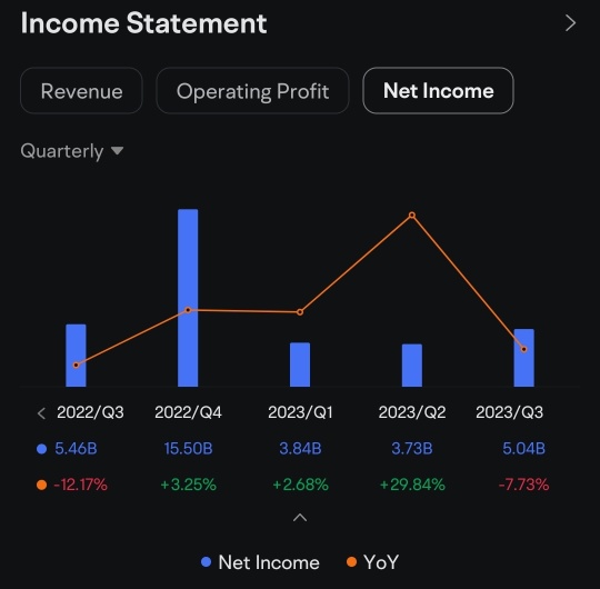 Good Entry for Tencent?