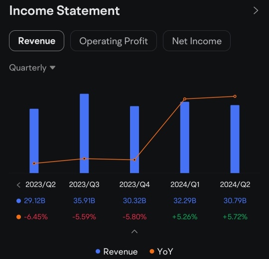 We Might See a Rebound Soon