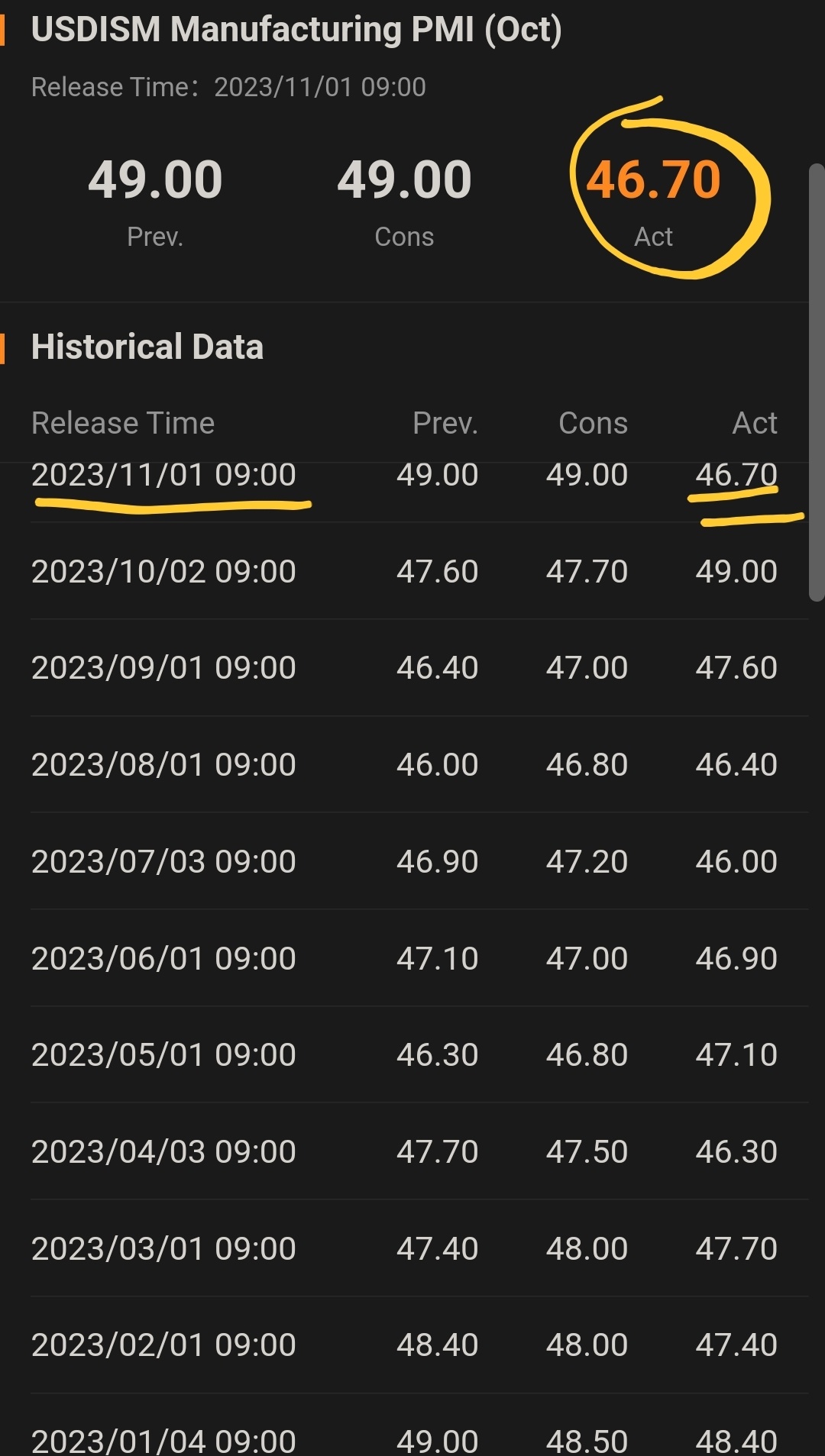 Will Crude Bounce Off of the 200 EMA?