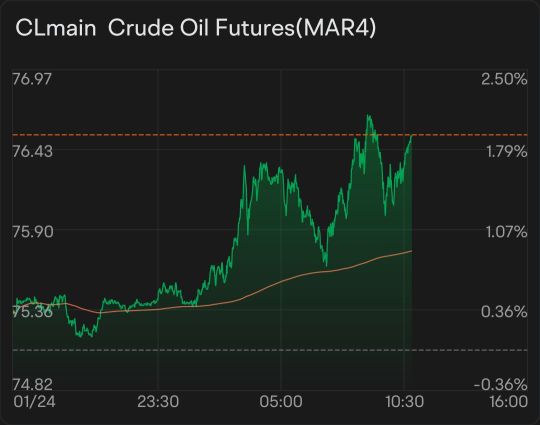 Is It Time for Oil to Finally Catch Some Upside?