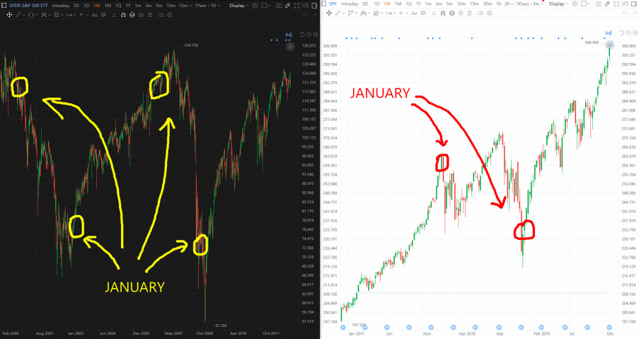 From The Year of Inflation to The Year of Disinflation