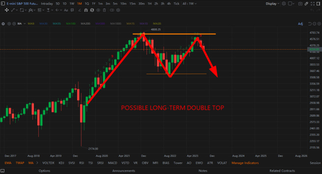 Systemic Bearish Sentiment is Spreading