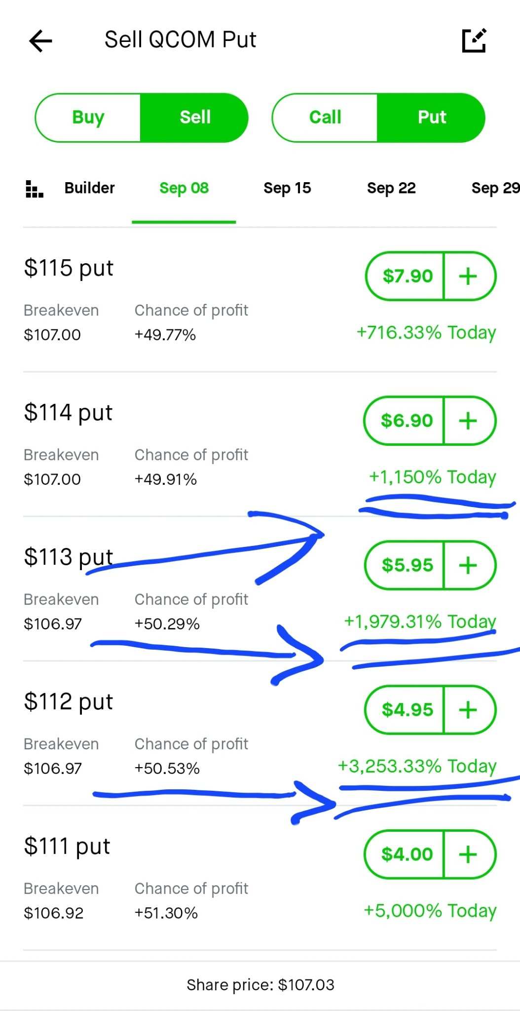 This is Why I Love Options - moomoo Community