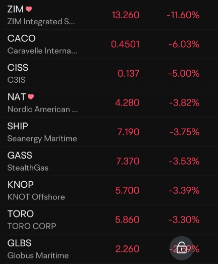 Shipping companies took a hit yesterday. What do you think is the cause of the selloff?