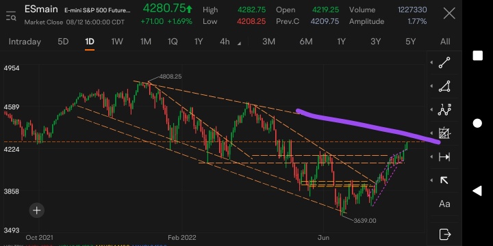 OUTLOOK FOR THE MAJOR INDICES