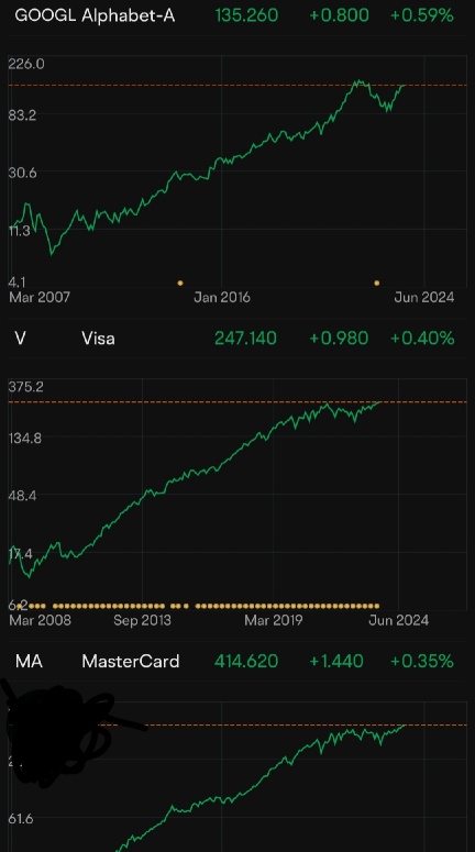 Which Group of Stocks Look Like a Better Investment?