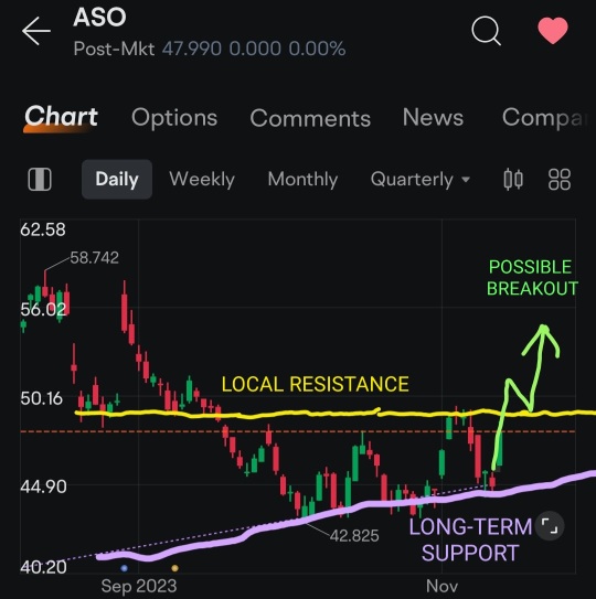 Possible Buy Signals
