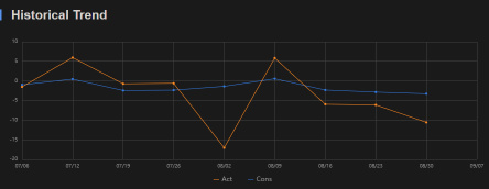 Bullish Price Mechanics for Oil