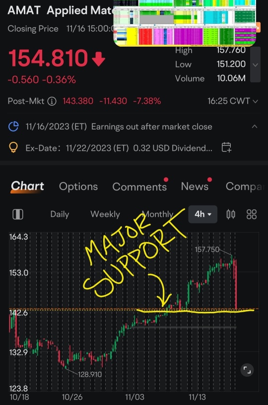 Here is the first major support level I was talking about.