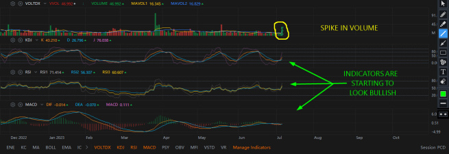 BABA's Technical Update