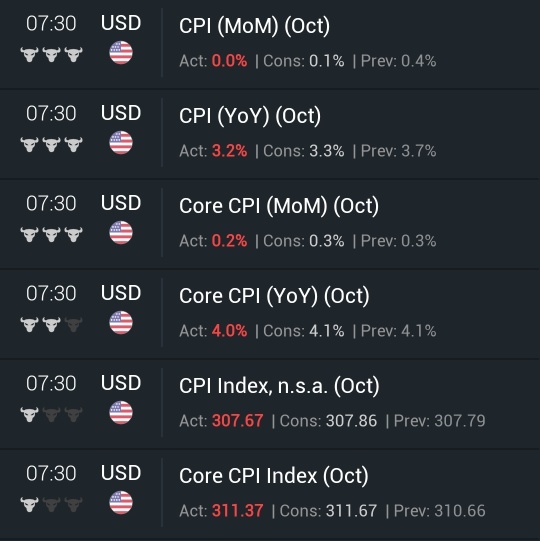 It's Official... We're Bullish