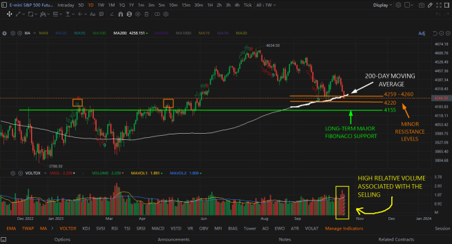 Systemic Bearish Sentiment is Spreading