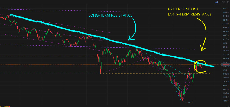 Energy is In Focus This Week