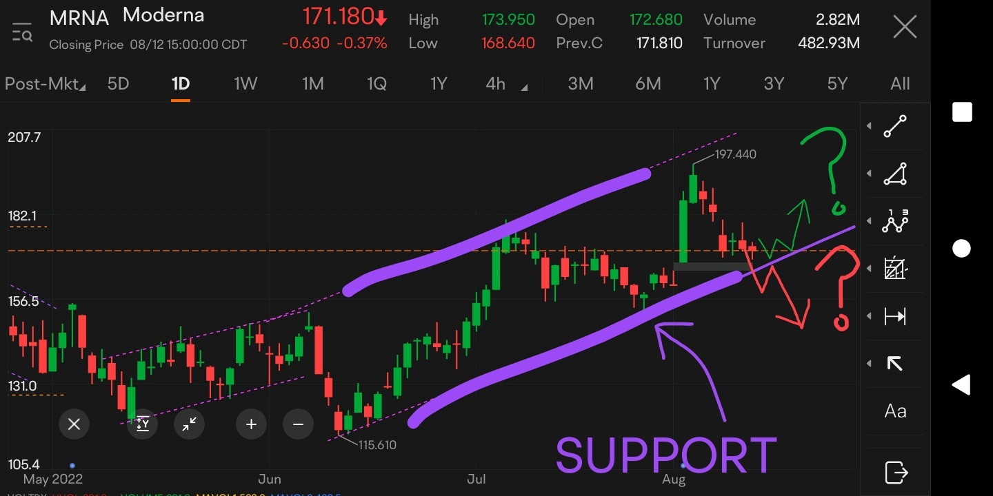 GO LONG ON THE BOUNCE OR GO SHORT ON THE BREAKDOWN OF SUPPORT