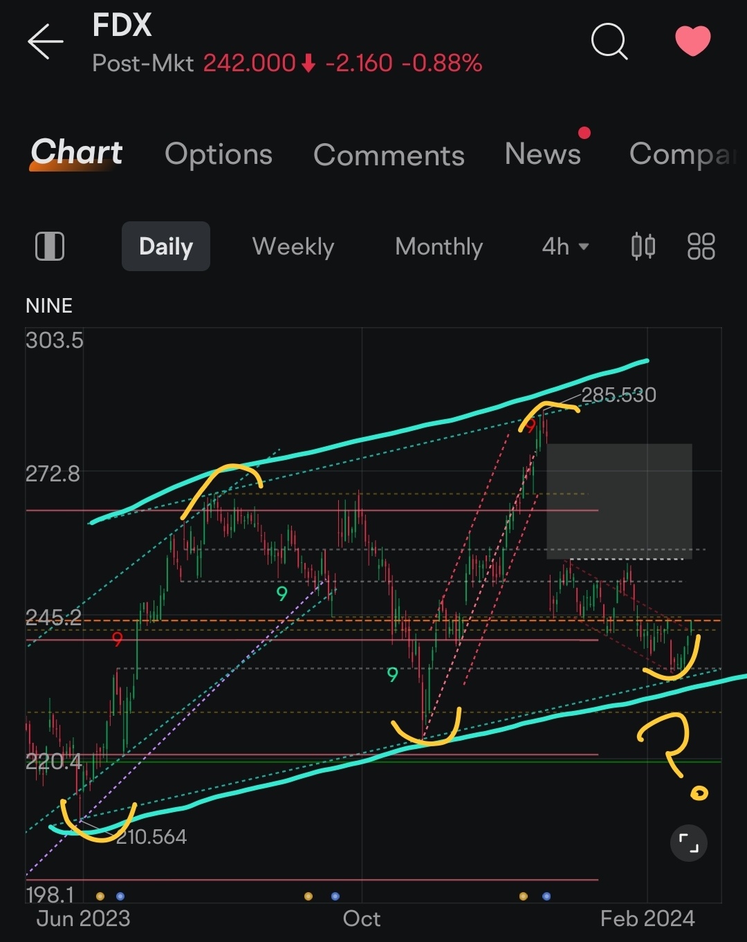 Long-Term Technical SetUp