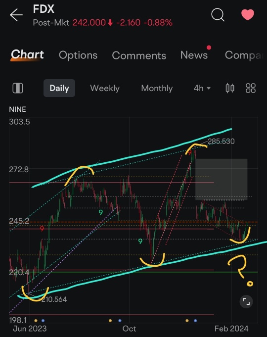 長期的な技術セットアップ