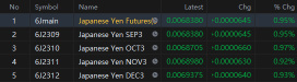 Big Japanese Yen News