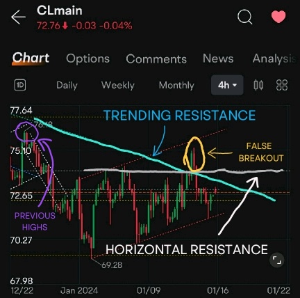 天然气被撕裂了。现在是石油大放异彩的时候了吗？