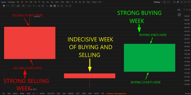 The Many Aspects of Technical Analysis