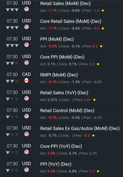 始终要特别关注主要支撑位的区域