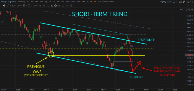 Hang Seng T.A.