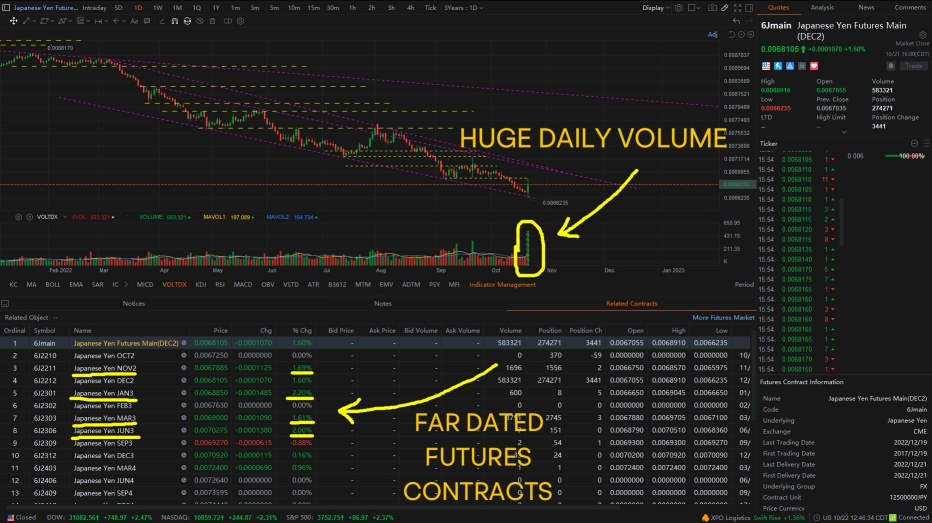 Complexities of the Global Market Machine