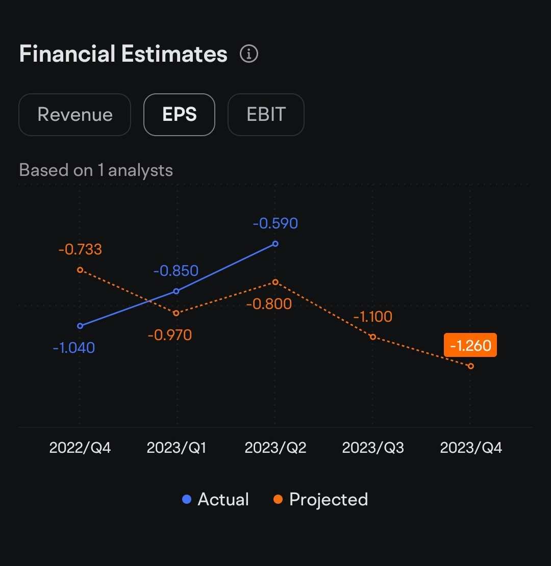 Is AVTX a Good Buy Right Now? - moomoo Community