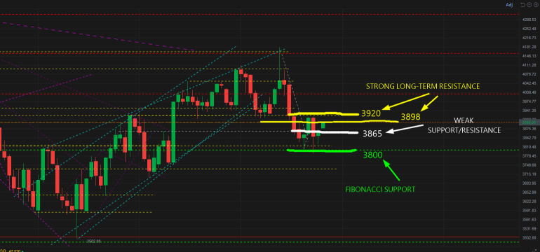 Energy is In Focus This Week